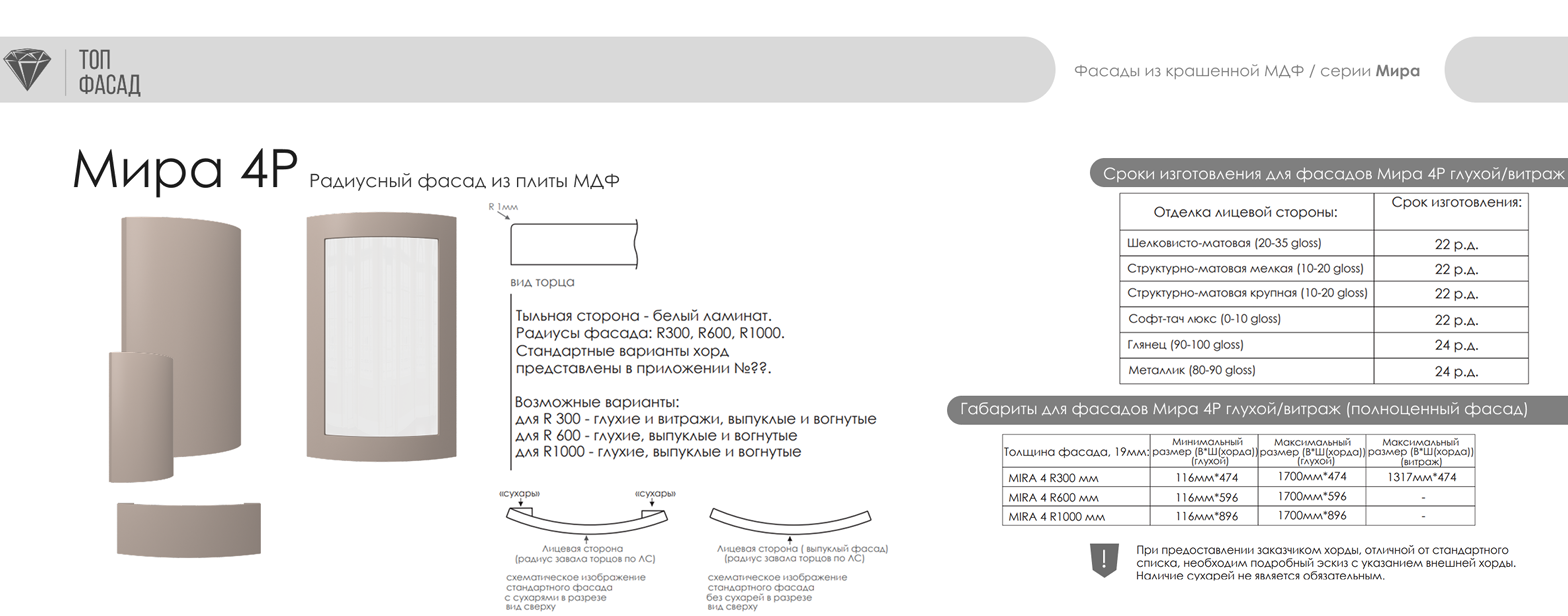 Мира 4Р